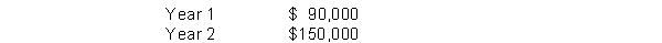 Dexter Company is considering purchasing equipment. The equipment will produce the following cash flows:   Dexter requires a minimum rate of return of 10%. What is the maximum price Dexter should pay for this equipment? A)  $205,785 B)  $123,968 C)  $240,000 D)  $120,000