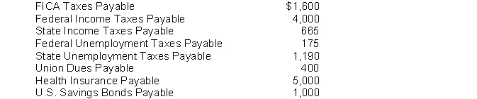 34 The following payroll liability accounts are included in the ledger of Clementine Company on January 1, 2017:   In January, the following transactions occurred: Jan. 9 Sent a check for $5,000 to Blue Cross and Blue Shield. 11 Deposited a check for $5,600 in Federal Reserve Bank for FICA taxes and federal income taxes withheld. 14 Sent a check for $400 to the union treasurer for union dues. 18 Paid state income taxes withheld from employees. 21 Paid state and federal unemployment taxes. 22 Purchased U.S. Savings Bonds for employees by writing a check for $1,000. Instructions Journalize the January transactions