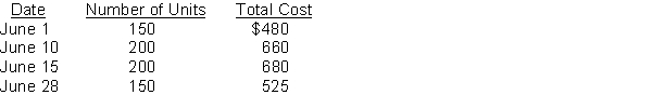 Use the following information for questions  A company just starting business made the following four inventory purchases in June:   On June 25, the company made its first sale when a local customer purchased 500 units for $3,500.The company uses a perpetual inventory system. -Using the FIFO cost method, the cost of the ending inventory on June 30 is A) $645. B) $695. C) $1,650. D) $1,700. 