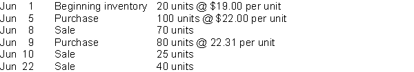 Use the following information for the month of June for questions  XYZ Inc.uses the average cost formula in a perpetual inventory system. (Use unrounded numbers in your calculations but round to the nearest cent for presentation purposes in your answer.)    -Total cost of goods sold for the month of June is A) $2,914.65. B) $2,934.90. C) $2,946.24. D) $2,994.80. 