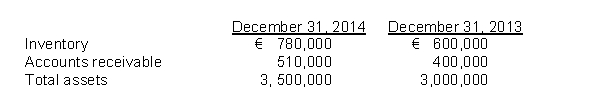 Using these data from the comparative statement of financial position of Luca Company, perform vertical analysis.  