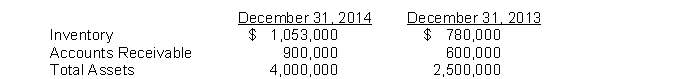 Using the following selected items from the comparative statements of financial position of Anders Company, illustrate horizontal and vertical analysis.  