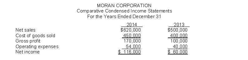 The comparative condensed income statements of Moran Corporation are shown below.   Instructions (a) Prepare a horizontal analysis of the income statement data for Moran Corporation using 2013 as a base. (Show the amounts of increase or decrease.) (b) Prepare a vertical analysis of the income statement data for Moran Corporation in columnar form for both years.