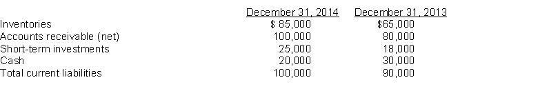 Selected financial statement data for Morton Company are presented below.   During 2014, net sales were ¥810,000, and cost of goods sold was ¥615,000. Instructions Compute the following ratios at December 31, 2014: (a) Current. (b) Acid-test. (c) Accounts receivable turnover. (d) Inventory turnover.
