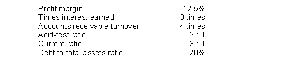 The following ratios have been computed for Morgan Company for 2014.   Morgan Company's 2014 financial statements with missing information follow:   Instructions Use the above ratios and information from the Morgan Company financial statements to fill in the missing information on the financial statements. Follow the sequence indicated. Show computations that support your answers.