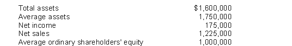 Selected data from Oates Company are presented below:   Instructions Calculate the profitability ratios that can be computed from the above information.