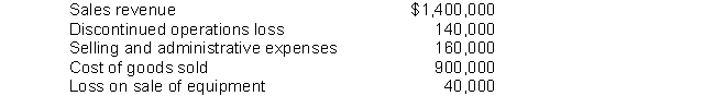 Winfrey Corporation gathered the following information for the fiscal year ended December 31, 2014:   Winfrey Corporation is subject to a 30% income tax rate. Instructions Prepare a partial income statement, beginning with income before income taxes.