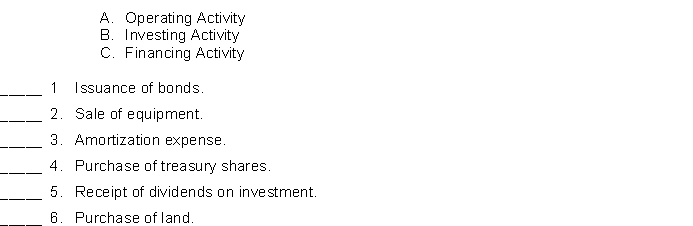 Classify each of the following as a(n):  