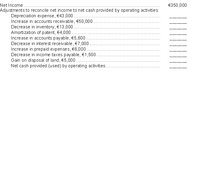 Trent Company prepared the tabulation below at December 31, 2014.   Instructions Show how each item should be reported in the statement of cash flows. Use parentheses for deductions.