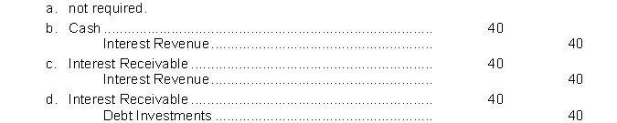 On January 1, 2014, Milton Company purchased at face value, a $1,000,8% bond that pays interest on January 1 and July 1. Milton Company has a calendar year end. The adjusting entry on December 31, 2014, is