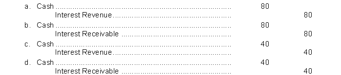 On January 1, 2014, Milton Company purchased at face value, a $1,000, 8% bond that pays interest on January 1 and July 1. Milton Company has a calendar year end. The entry for the receipt of interest on January 1, 2015 is
