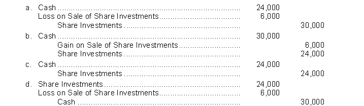 Carlin Corporation sells 600 ordinary shares being held as a short-term investment. The shares were acquired six months ago at a cost of $50 a share. Carlin sold the shares for $40 a share. The entry to record the sale is  