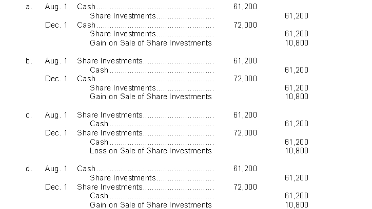 On August 1, Dogwood Company buys 2,000 ordinary shares of XYZ for $61,200 cash. On December 1, the share investments are sold for $72,000 in cash. Which of the following are the correct journal entries to record for the purchase and sale of the shares?  