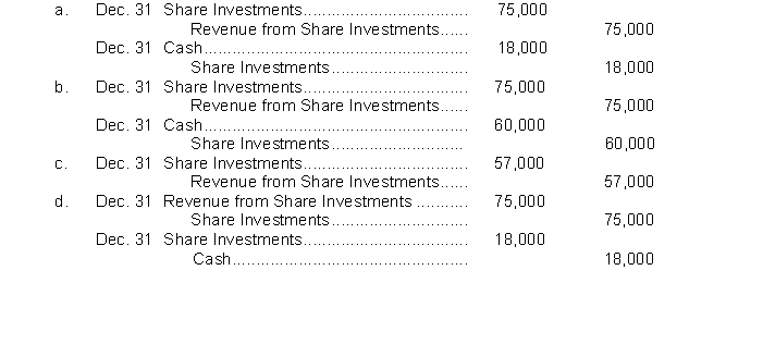 Lanier industries owns 30% of McCoy Company. For the current year, McCoy reports net income of $250,000 and declares and pays a $60,000 cash dividend. Which of the following correctly presents the journal entries to record Lanier's equity in McCoy's net income and the receipt of dividends from McCoy?  