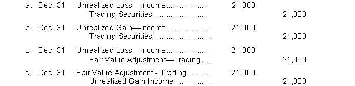 Cost and fair value data for the trading securities of Clifford Company at December 31, 2014, are $100,000 and $79,000, respectively. Which of the following correctly presents the adjusting journal entry to record the securities at fair value?  
