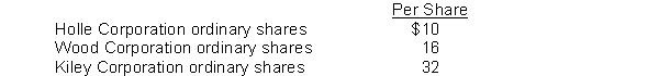 On January 5, 2014, Reiley Company purchased the following share securities as a long-term investment: 300 ordinary shares Holle Corporation for $4,200. 500 ordinary shares Wood Corporation for $10,000. 600 ordinary shares Kiley Corporation for $19,800. Assume that Reiley Company cannot exercise significant influence over the activities of the investee companies and that the cost method is used to account for the investments. On June 30, 2014, Reiley Company received the following cash dividends:   On November 15, 2014, Reiley Company sold 200 shares of Kiley Corporation for $7,500. On December 31, 2014, the fair value of the securities held by Reiley Company is as follows:   Instructions Prepare the appropriate journal entries that Reiley Company should make on the following dates:  