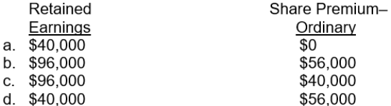 Franklin, Inc. declares a 10% ordinary share dividend when it has 40,000 ordinary shares with a $10 par value outstanding. If the market value of $24 per share is used, the amounts debited to Retained Earnings and credited to Share Premium-Ordinary are  