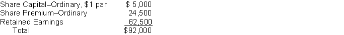 Bellingham Corporation has the following equity balances at December 31, 2014.   Calculate book value per share.