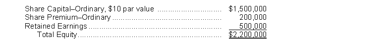 Yunger Corporation has the following equity accounts on January 1, 2014:   The company uses the cost method to account for treasury share transactions. During 2014, the following treasury share transactions occurred:   Instructions (a) Journalize the treasury share transactions for 2014. (b) Prepare the Equity section of the statement of financial position for Yunger Corporation at December 31, 2014. Assume net income was $110,000 for 2014.
