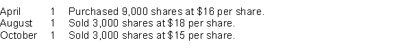 Yunger Corporation has the following equity accounts on January 1, 2014:   The company uses the cost method to account for treasury share transactions. During 2014, the following treasury share transactions occurred:   Instructions (a) Journalize the treasury share transactions for 2014. (b) Prepare the Equity section of the statement of financial position for Yunger Corporation at December 31, 2014. Assume net income was $110,000 for 2014.