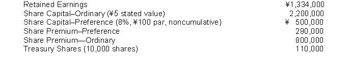 The following equity accounts (in 000), arranged alphabetically, are in the ledger of Zhang Corporation at December 31, 2014.   Instructions Prepare the equity section of the statement of financial position at December 31, 2014.