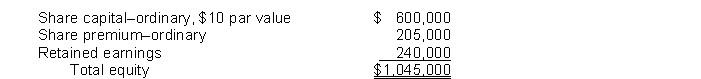 On November 1, 2014, Norris Corporation's equity section is as follows:   On November 1, Norris declares and distributes a 20% share dividend when the market value is $13 per share. Instructions Indicate the balances in the equity accounts after the share dividend has been distributed.