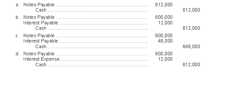 On October 1, Steve's Carpet Service borrows €600,000 from First National Bank on a 3-month, €600,000, 8% note. The entry by Steve's Carpet Service to record payment of the note and accrued interest on January 1 is  