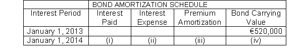 <sup> </sup>215. Presented here is a partial amortization schedule for Courtney Company who sold €500,000, five year 10% bonds on January 1, 2013 for €520,000 and uses annual straight-line amortization.   Which of the following amounts should be shown in cell (iv) ? A)  €524,000 B)  €520,000 C)  €516,000 D)  €518,000