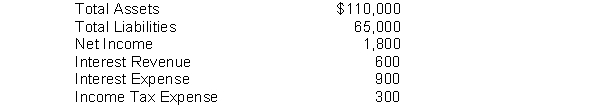 Franco Corporation reports the following selected financial statement information at December 31, 2011:   Instructions Calculate the debt to total assets and times interest earned ratios.