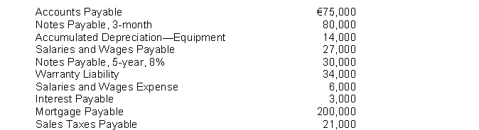 Howell Company has the following selected accounts after posting adjusting entries:   Instructions (a) Prepare the current liability section of Howell Company's statement of financial position, assuming €25,000 of the mortgage is payable next year. (List liabilities in magnitude order, with largest first.) (b) Comment on Howel's liquidity, assuming total current assets are €500,000.