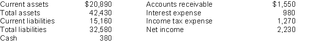 Mehring's 2014 financial statements contained the following data (in millions).   Instructions Compute these values: (a) Working capital. (b) Current ratio.