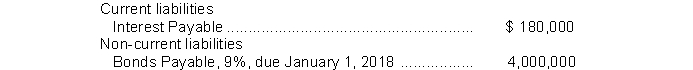 The following section is taken from Brown Corp's statement of financial position at December 31, 2013.   Interest is payable semiannually on January 1 and July 1. The bonds are callable on any interest date. Instructions (a) Journalize the payment of the bond interest on January 1, 2014. (b) Assume that on January 1, 2014, after paying interest, Brown calls bonds having a face value of $1,600,000. The call price is 104. Record the redemption of the bonds. (c) Prepare the entry to record the payment of interest on July 1, 2014, assuming no previous accrual of interest on the remaining bonds.