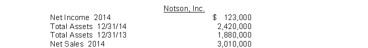 Using the following data for Notson, Inc., compute its asset turnover ratio.  