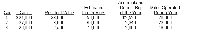 Andy's, a popular pizza hang-out, has a thriving delivery business. Andy's has a fleet of three delivery automobiles. Prior to making the entry for this year's depreciation expense, the subsidiary ledger for the fleet is as follows:   Instructions (a) Determine the depreciation rates per mile for each car. (b) Determine the Depreciation Expense for each car for the current year. (c) Make one compound journal entry to record the annual Depreciation Expense for the fleet.