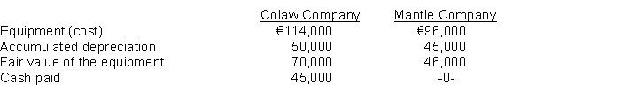 Colaw Company exchanges equipment with Eaton Company and Mantle Company exchanges equipment with Fiero Company. The following information pertains to the exchanges:    Instructions Prepare the journal entries to record the exchanges on the books of Colaw Company and Mantle Company. The transaction has commercial substance.