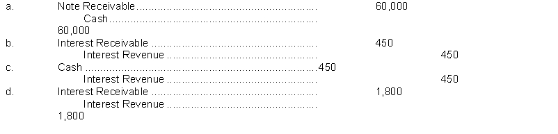 Rodgers Company lends Lanier Company $60,000 on April 1, accepting a four-month, 9% interest note. Rodgers Company prepares financial statements on April 30. What adjusting entry should be made before the financial statements can be prepared?  