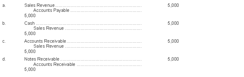 On February 1, 2014, Janssen Company sells merchandise on account to Nicholson Company for $5,000. The entry to record this transaction by Janssen Company is  