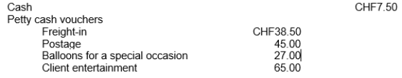 The petty cash fund of CHF200 for the Hansen Company appeared as follows on July 31, 2014:   On July 31, the office manager gives instruction to increase the petty cash fund to CHF300. The journal entry to increase the petty cash fund would include A)  credit to Cash for CHF292.50. B)  credit to Petty Cash for CHF192.50. C)  debit to Cash for CHF92.50. D)  debit to Petty Cash for CHF100.