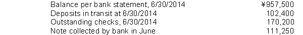 In preparing its June 30, 2014 bank reconciliation, Huang Company has the following information available:   The adjusted cash balance at June 30, 2014 is A)  ¥889,700. B)  ¥1,025,300. C)  ¥1,068,750. D)  ¥1,136,550.