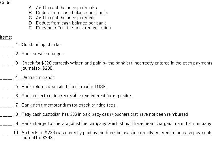 Using the code letters below, indicate how each of the items listed would be handled in preparing a bank reconciliation. Enter the appropriate code letter in the space to the left of each item.  
