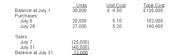 The following information was available from the inventory records of Queen Company for July:   What should be the inventory reported on Queen's July 31 statement of financial position using the average-cost inventory method (round per unit amounts to two decimal places) ? A)  £54,000. B)  £58,800. C)  £59,220. D)  £63,000.