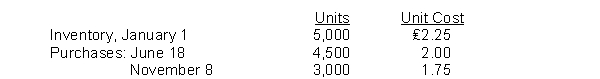 Holliday Company's inventory records show the following data:   A physical inventory on December 31 shows 2,000 units on hand. Holliday sells the units for ₤3 each. The company has an effective tax rate of 20%. Holliday uses the periodic inventory method. Under the FIFO method, the December 31 inventory is valued at A)  ₤3,500. B)  ₤3,625. C)  ₤3,750. D)  ₤4,500.