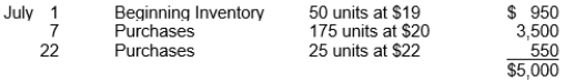 Unitech has the following inventory information.   A physical count of merchandise inventory on July 31 reveals that there are 75 units on hand. Using the average-cost method, the value of ending inventory is A)  $1,450. B)  $1,500. C)  $1,525. D)  $1,550.