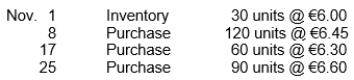 Shandy Shutters has the following inventory information.   A physical count of merchandise inventory on November 30 reveals that there are 100 units on hand. Assume a periodic inventory system is used. Ending inventory under FIFO is A)  €657. B)  €1,268. C)  €632. D)  €1,294.