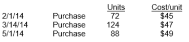 Lee Industries had the following inventory transactions occur during 2014:   The company sold 204 units at $63 each and has a tax rate of 30%. Assuming that a periodic inventory system is used, what is the company's gross profit using FIFO? (rounded to whole dollars)  A)  $9,764 B)  $9,460 C)  $3,392 D)  $3,088