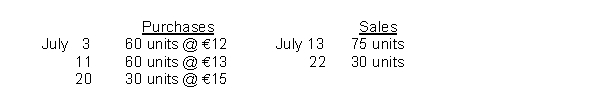 During July, the following purchases and sales were made by James Company. There was no beginning inventory. James Company uses a perpetual inventory system.   Under the LIFO method, the cost of goods sold for each sale is: July 13 July 22 A)  € 960 €450 B)  1,125 390 C)  900 360 D)  975 450