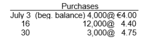 Bueno Company's purchase and sales transactions for the month of July were as follows:   The company sold 8,000 units on July 22. Assuming that the company keeps perpetual inventory records, Bueno's ending inventory on a LIFO basis is A)  €33,600. B)  €35,120. C)  €47,850. D)  €54,200.