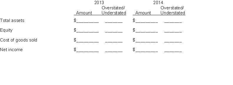 Graves Pharmacy reported cost of goods sold as follows:   Hill, the bookkeeper, made two errors: (1) 2013 ending inventory was overstated by $4,000. (2) 2014 ending inventory was understated by $10,000. Instructions Assuming the errors had not been corrected, indicate the dollar effect that the errors had on the items appearing on the financial statements listed below. Also indicate if the amounts are overstated (O) or understated (U).  