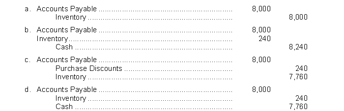 Rasner Co. returned defective goods costing $8,000 to Markum Company on April 19, for credit. The goods were purchased April 10, on credit, terms 3/10, n/30. The entry by Rasner Co. on April 19, in receiving full credit is:  