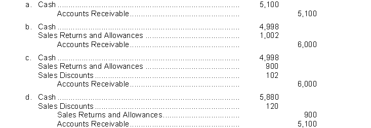 Moses Company sells merchandise on account for $6,000 to Lane Company with credit terms of 2/10, n/30. Lane Company returns $900 of merchandise that was damaged, along with a check to settle the account within the discount period. What entry does Moses Company make upon receipt of the check?  